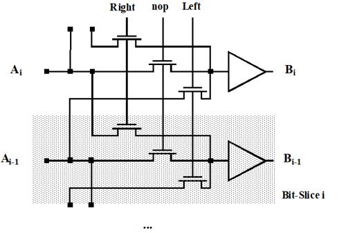 專用集成電路中的運算電路 加法器、乘法器與移位器