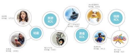 旅游行業(yè)產品推廣營銷 整合策略與創(chuàng)新方案